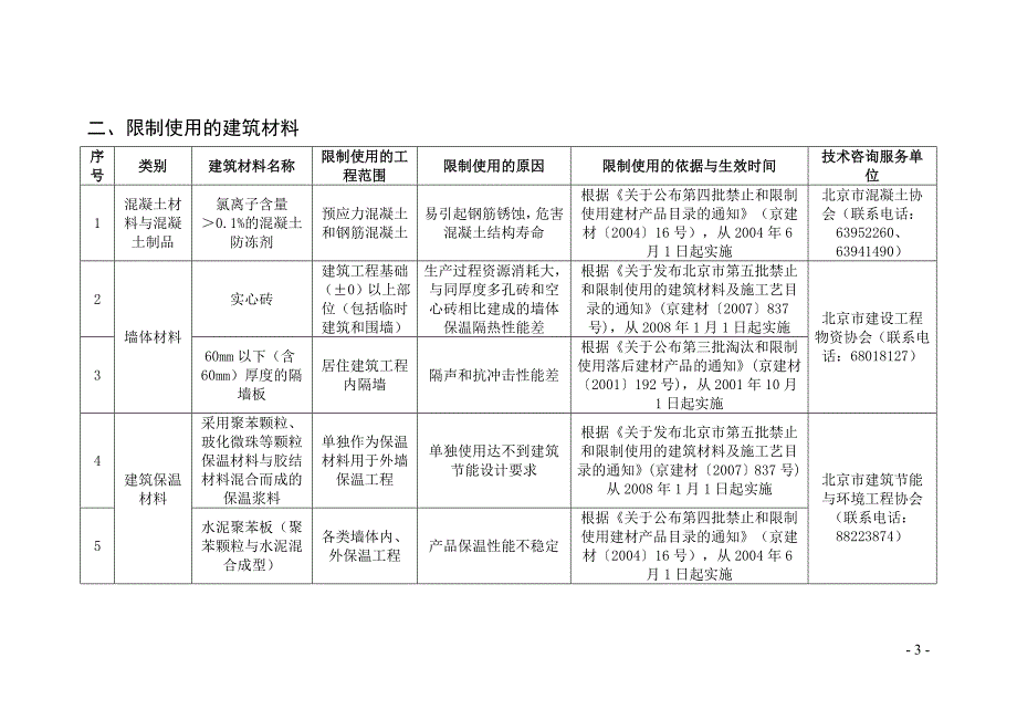 北京市推广、限制和禁止使用建筑材料目录(2014年版)剖析_第3页