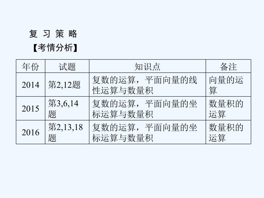 （江苏专版）2018高考数学大一轮复习 第六章 平面向量与复数 33 平面向量的概念与线性运算 文_第3页