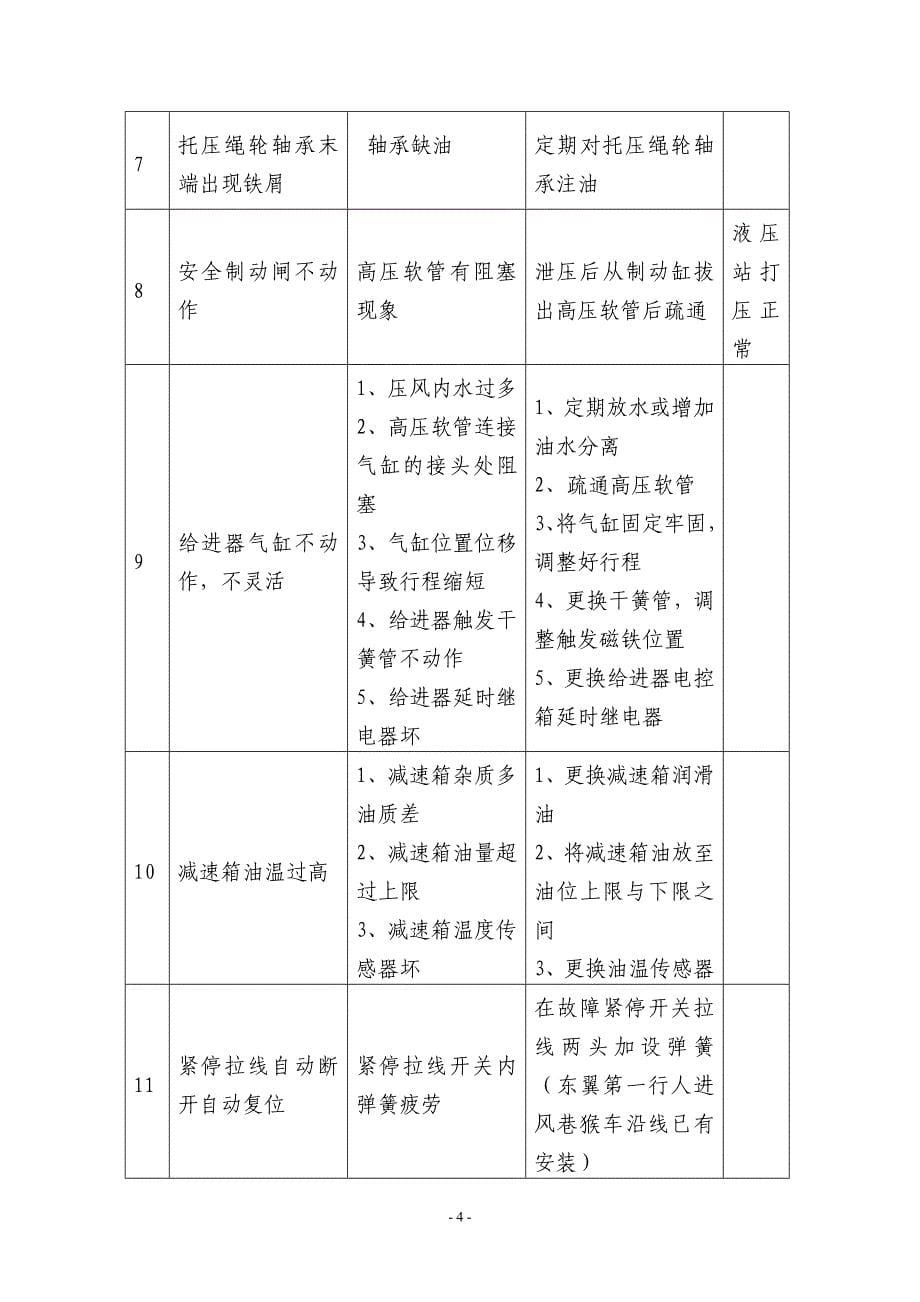 架空乘人装置(猴车)常见故障及处理办法(附：完好标准)._第5页