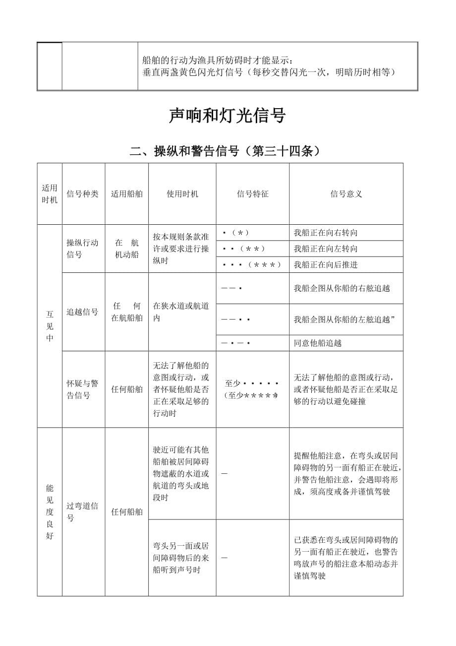 船舶号灯号型总结剖析_第5页