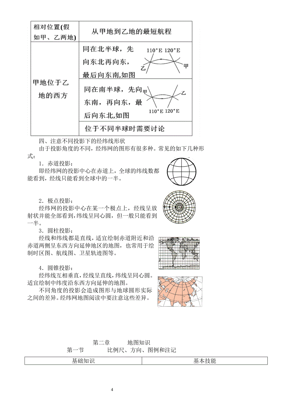 区域地理基础知识：经纬网解析_第4页