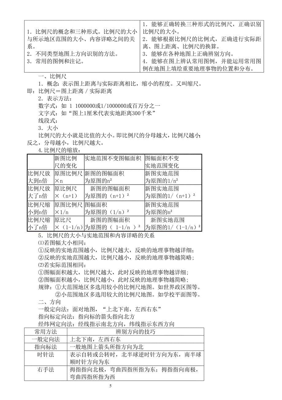 区域地理基础知识：经纬网解析_第5页