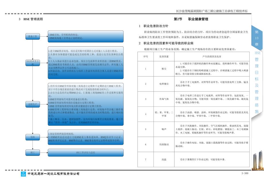 HSE管理目标及管理措施_第2页