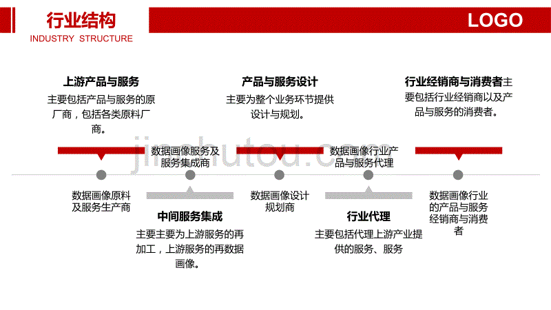 数据画像行业特色优势调研分析_第5页