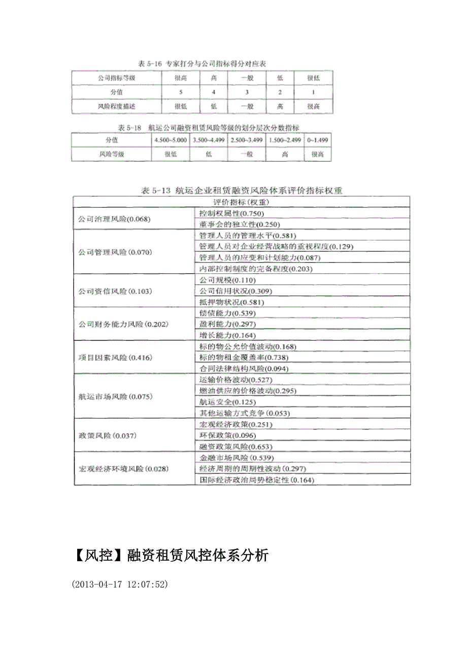 融资租赁项目风险点控制 风控体系分析._第4页