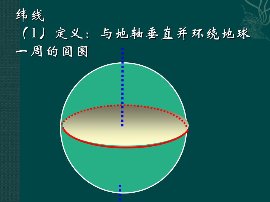 人教版七年级地理上册经纬线课件讲解_第4页