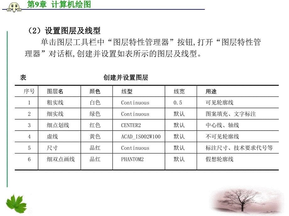 化工制图与CAD课件第9-5章_综合实例剖析_第5页