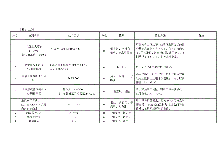 防爆桥式起重机检验规程解析_第3页