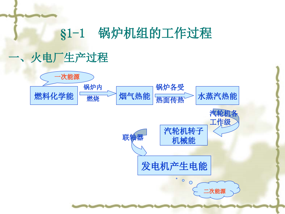 电站锅炉原理2._第3页