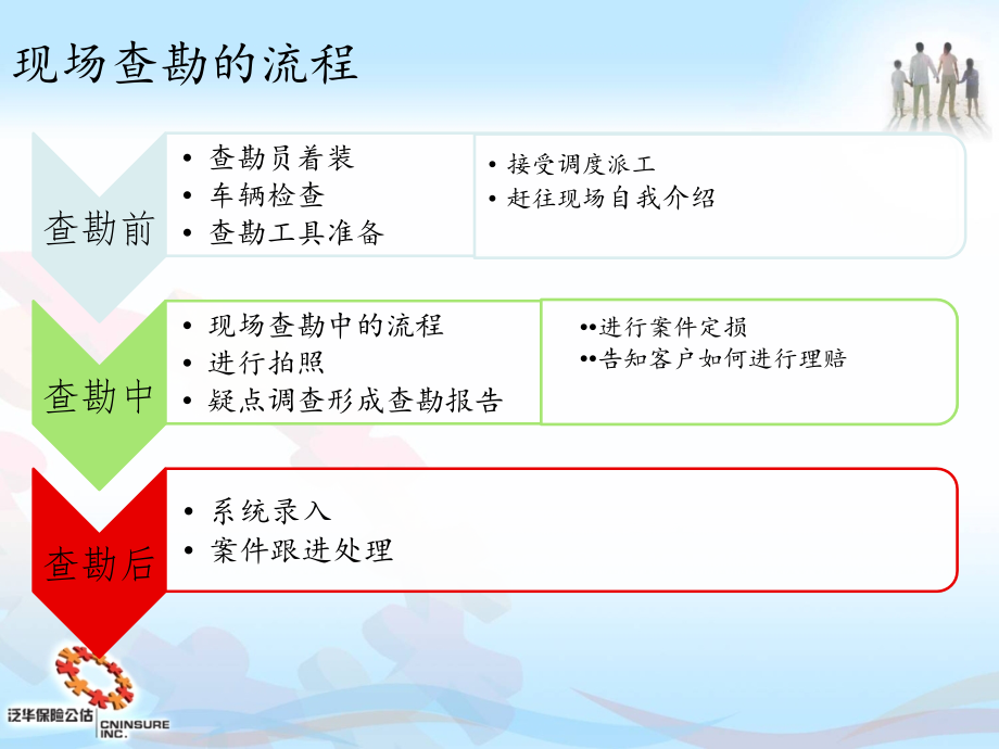 案件现场查勘的标准化(平安)剖析_第2页