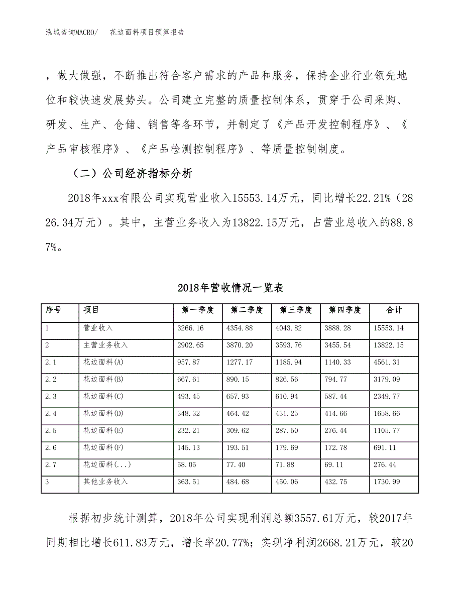 花边面料项目预算报告年度.docx_第3页