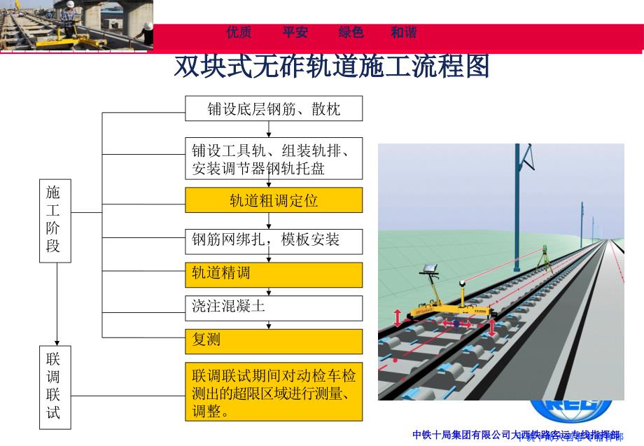 大西客专轨道精调技术方案._第3页