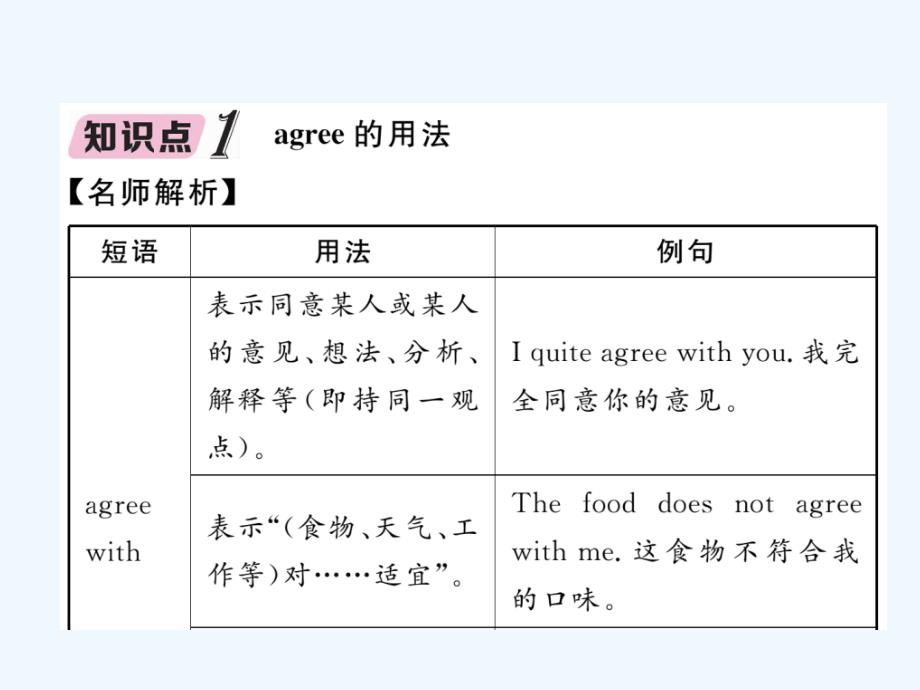 （浙江专版）2018年中考英语特训总复习 第一部分 教材知识梳理篇 第9课时 八上 units 7-8知识点解析_第2页