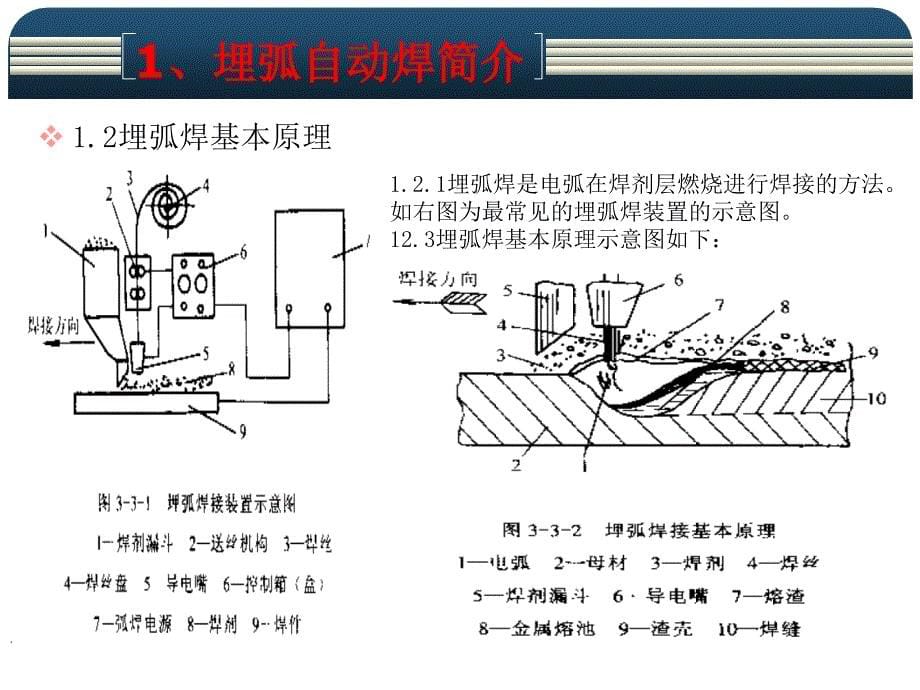 埋弧自动焊焊接工艺规范培训讲解_第5页