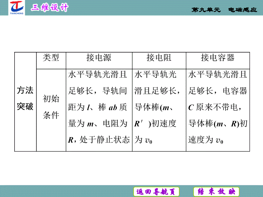 复习方案第2步高考研究(三)金属杆在导轨上运动的三类问题._第4页