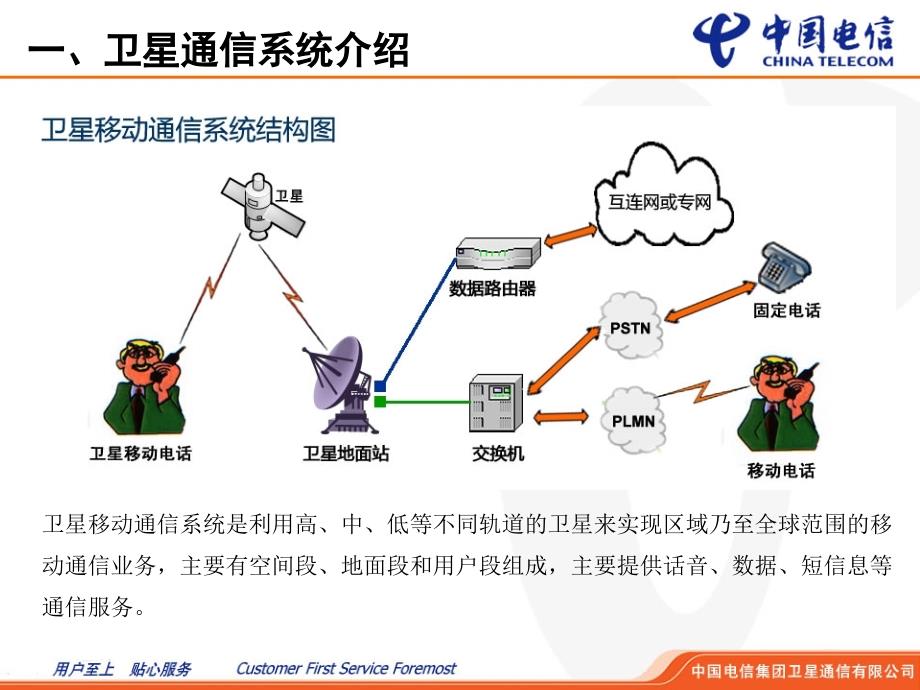 卫星移动和IPSTAR卫星系统._第3页