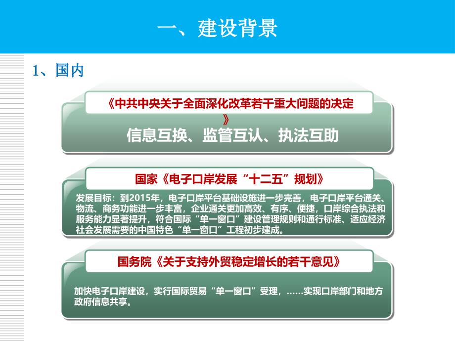 上海单一窗口介绍讲解_第3页