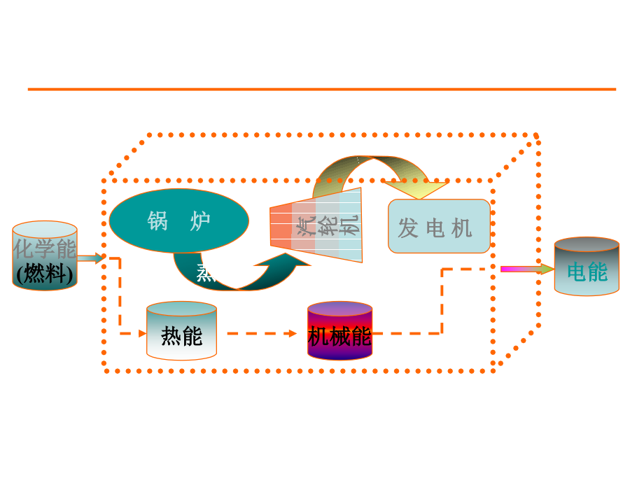 发电厂生产过程汽轮机原理结构._第3页