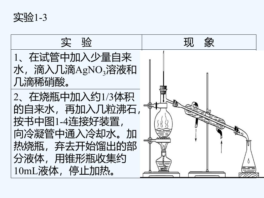湖南长沙高中化学第一章从实验学化学1.1.2蒸馏和萃取新人教必修1_第3页