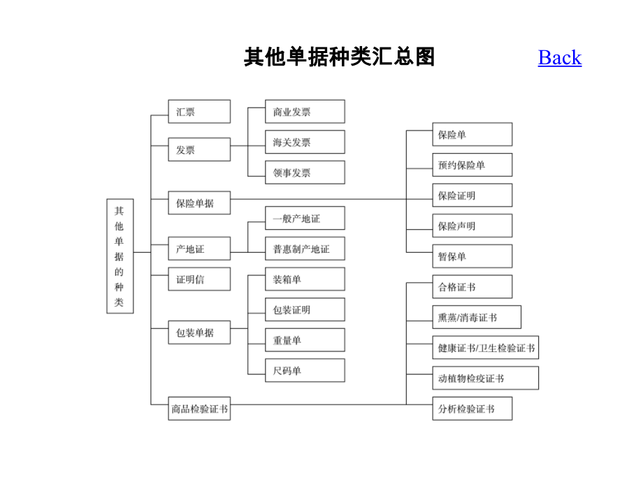 国际结算(第十一章)._第4页