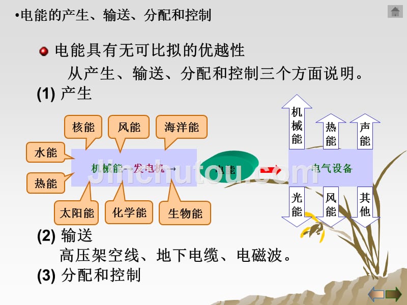 煤矿电气安全(新)讲解_第3页