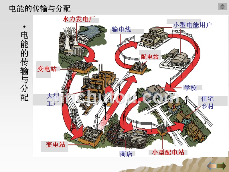 煤矿电气安全(新)讲解_第4页