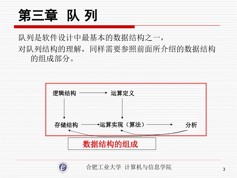 合工大数据结构03-队列剖析_第3页