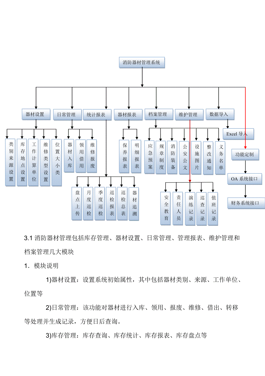 消防器材管理系统设计说明书20140213f_第3页