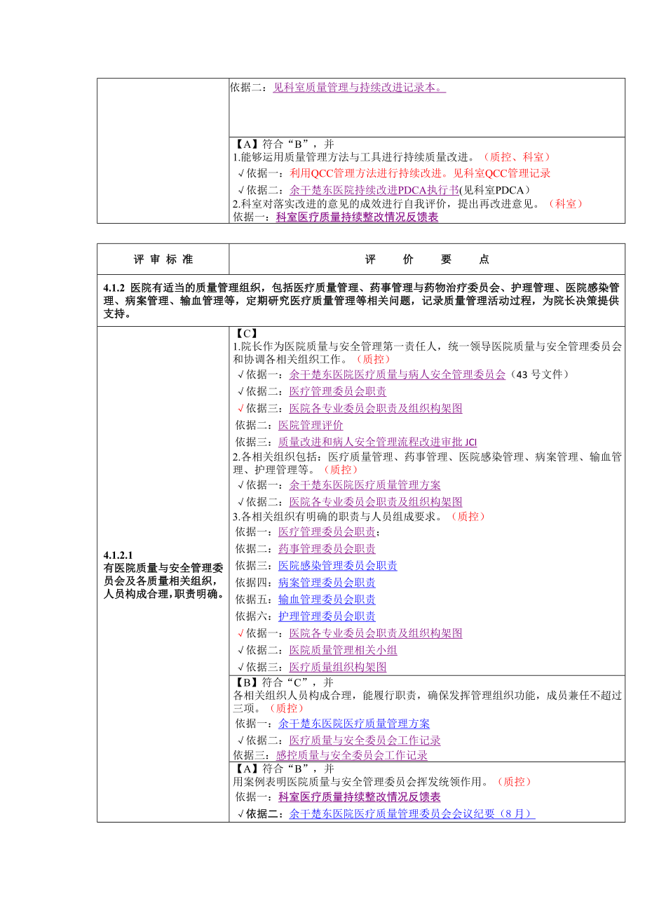 创建二级甲等综合医院__第四章_支撑材料_第3页