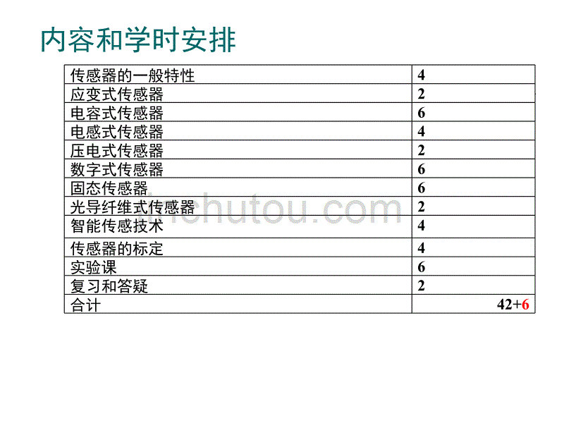 新型传感技术-第一章 传感器的一般特性(slj2014)解析_第3页