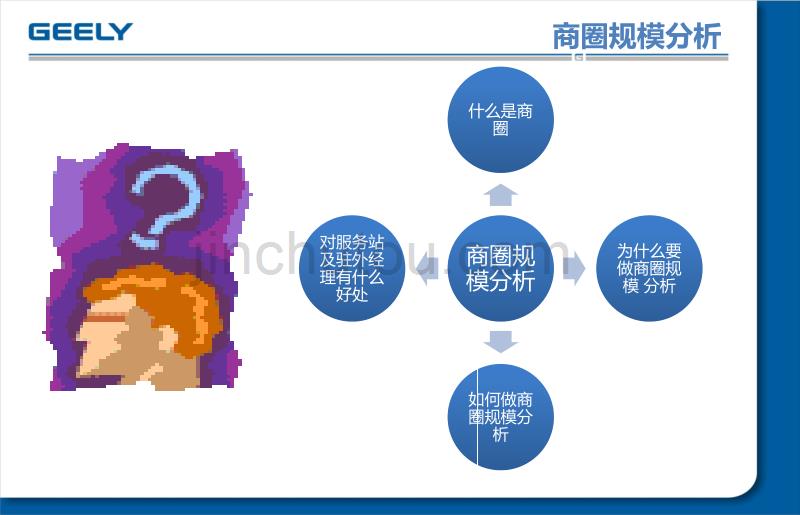 服务站运营管理绩效分析讲解_第4页