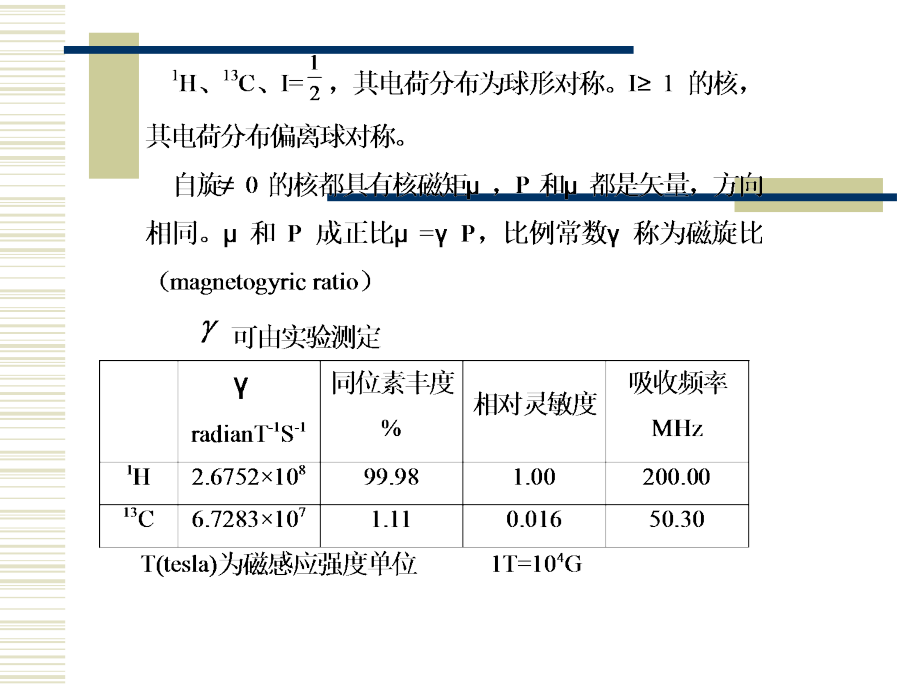 仪器分析-核磁._第3页