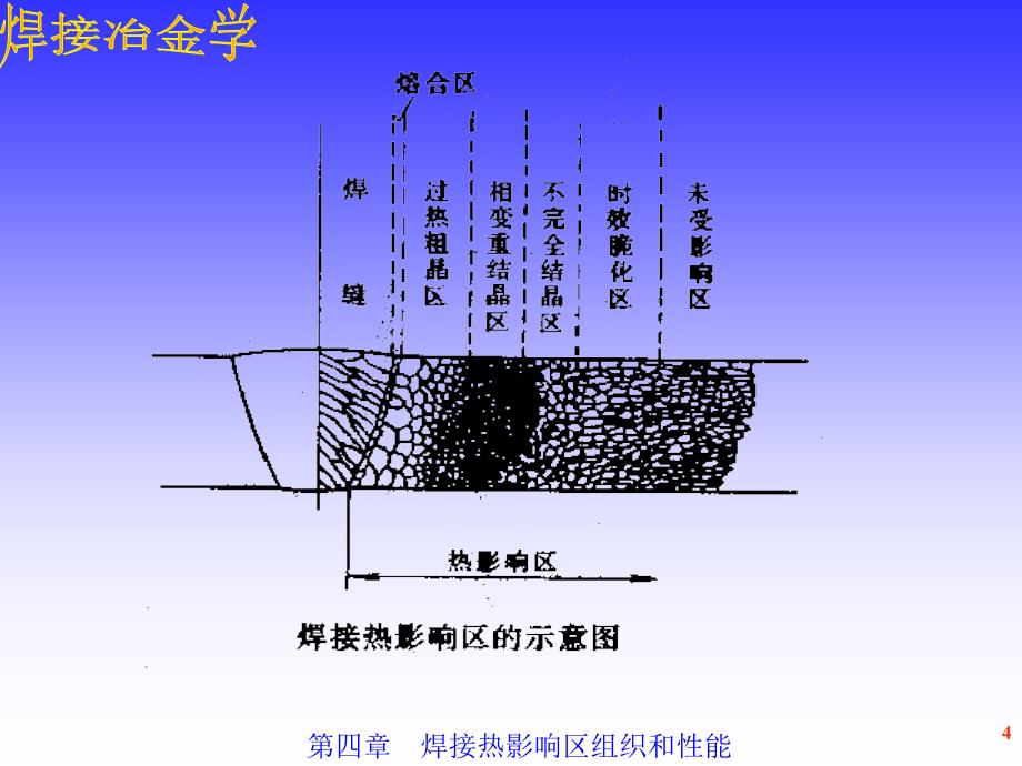 焊接热影响区组织和性能讲诉_第4页