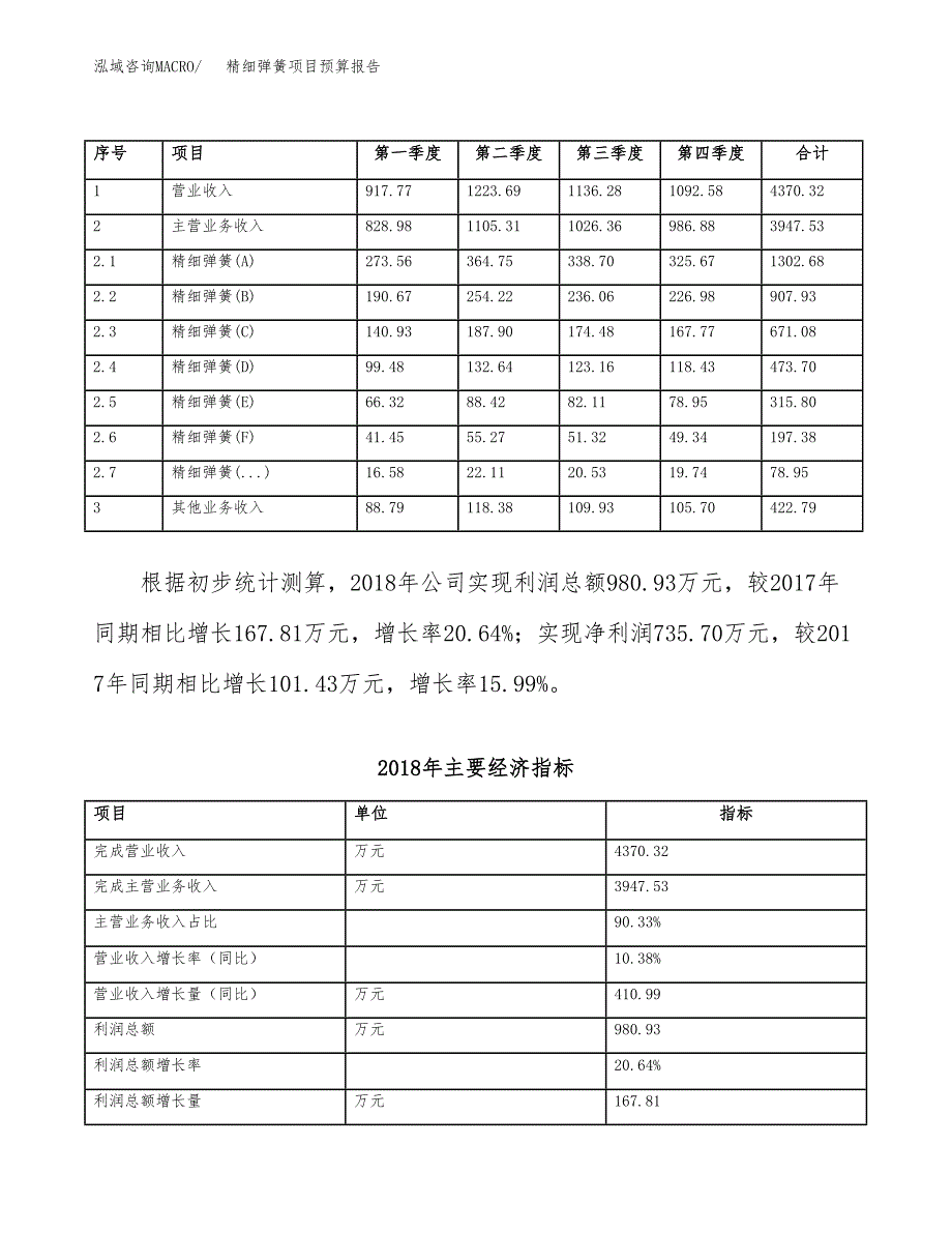 精细弹簧项目预算报告年度.docx_第4页