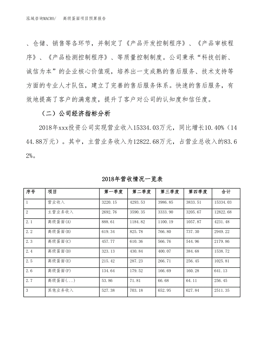 高级蛋面项目预算报告年度.docx_第4页