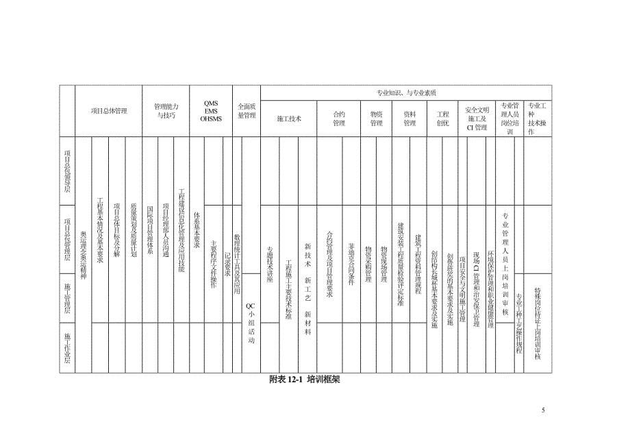 北京钢结构体育场工程项目全员培训方案_第5页