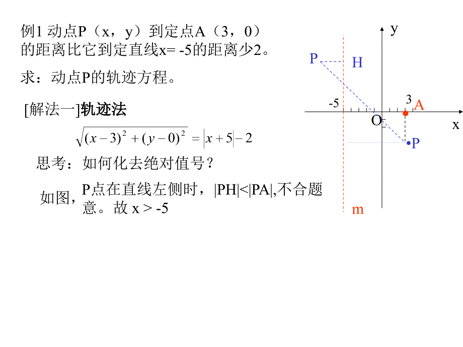 求园锥曲线方程常用方法讲解_第3页