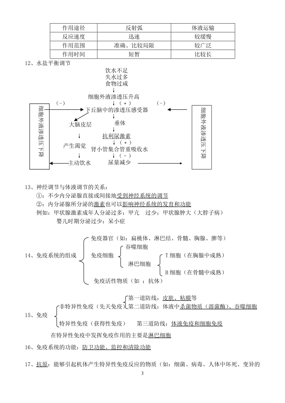 生物必修3稳态与环境知识点总结_第3页