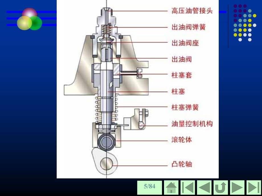 柴油机燃料的喷射与燃烧影响因素._第5页