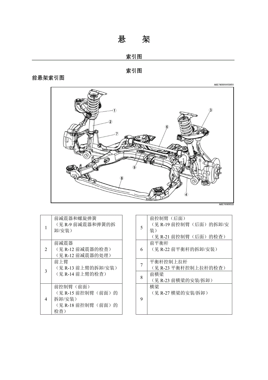 维修手册-底盘-悬架系统._第1页