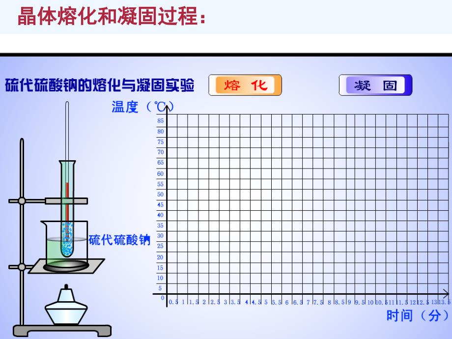 广东省汕尾市八年级物理上册 4.3 探究熔化与凝固的特点 （新版）粤教沪版_第4页