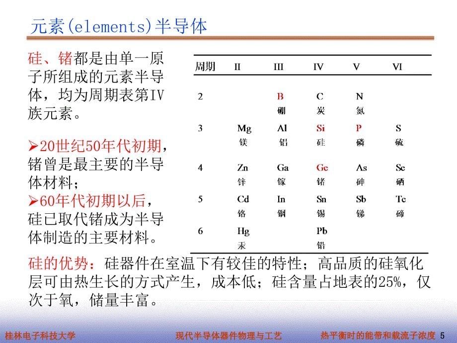 热平衡时的能带和载流子浓度剖析_第5页