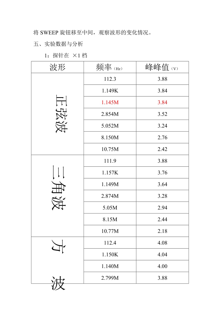 示波器和信号源的使用_第2页