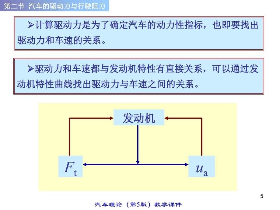 汽车理论PPT12._第5页