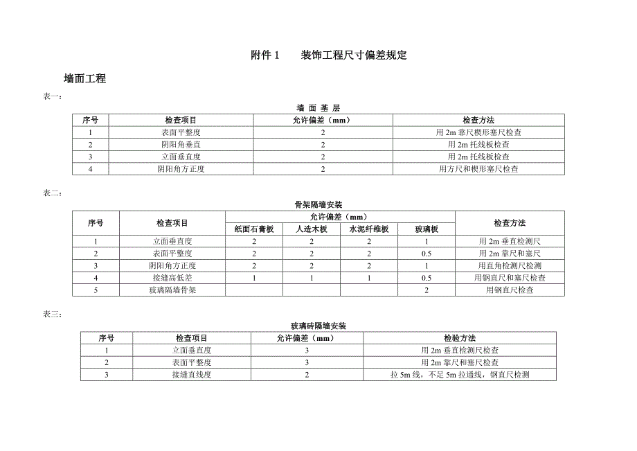 装饰工程质量验收检查尺寸偏差规定解析_第1页