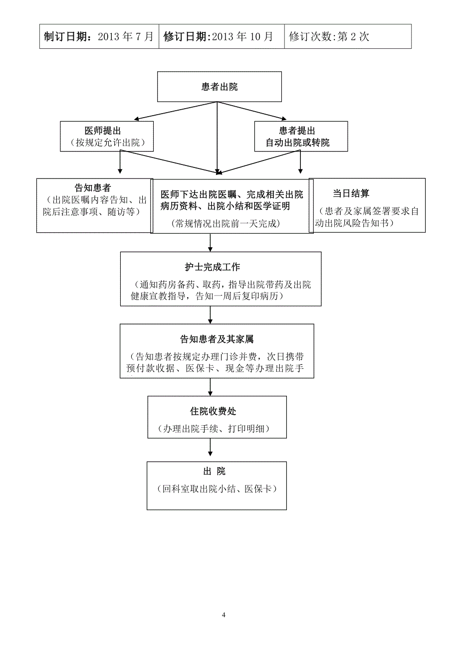 2014年护理服务流程_第4页