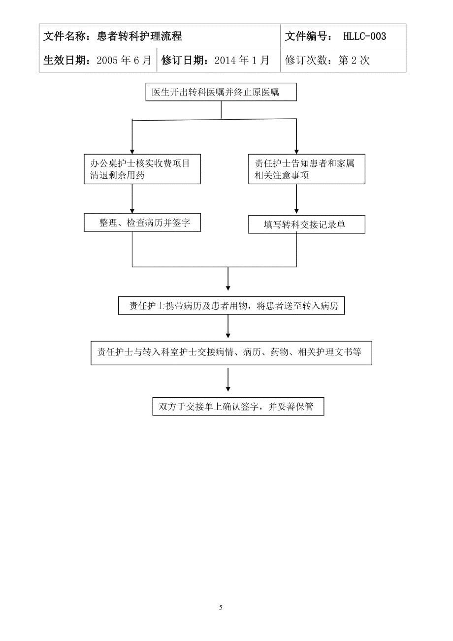 2014年护理服务流程_第5页