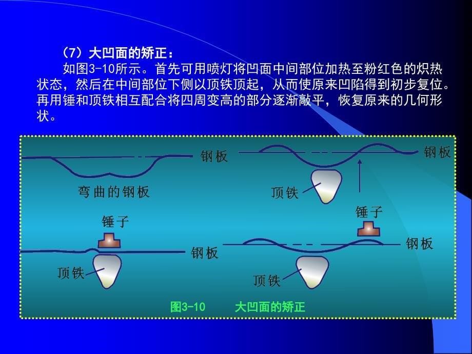 汽车钣金喷漆第三章汽车钣金修理的基本工艺讲解_第5页