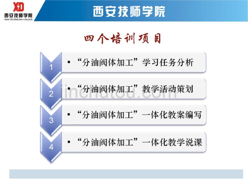 全国技工院校师资培训一体化教学设计与实践模块鲁小红._第3页