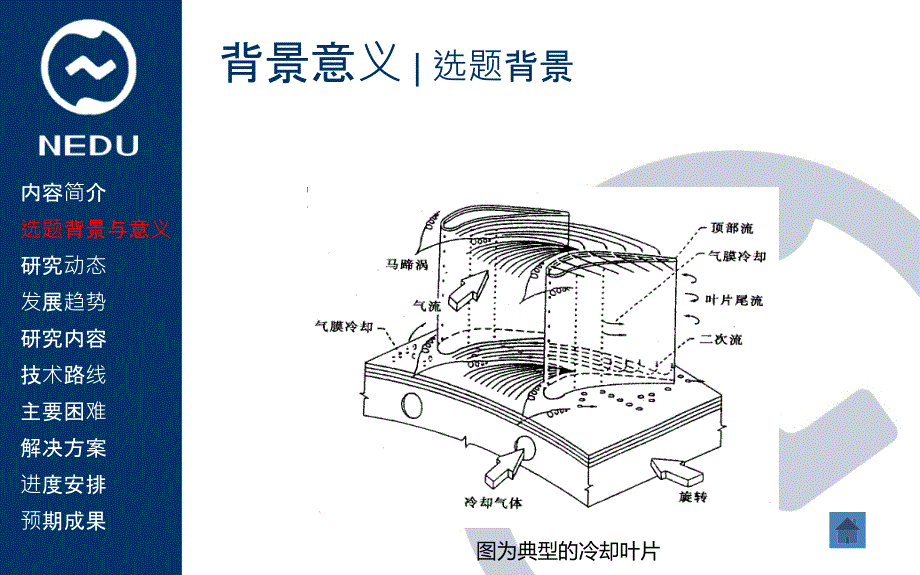 东北电力大学开题答辩PPT解析_第4页